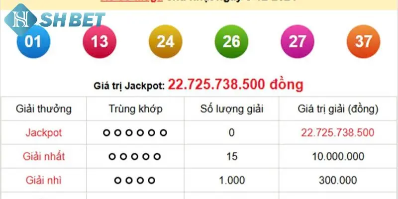 Lưu ý khi lựa chọn địa chỉ cá cược SHBET